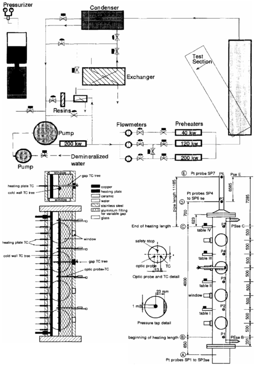 SULTAN test facility