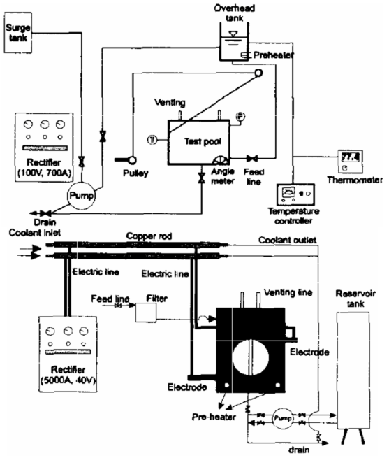 Test facility used for the stainless steel experiments (Yang et al.)