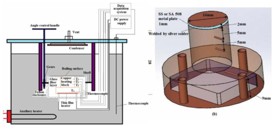 Pool boiling test facility by SJTU