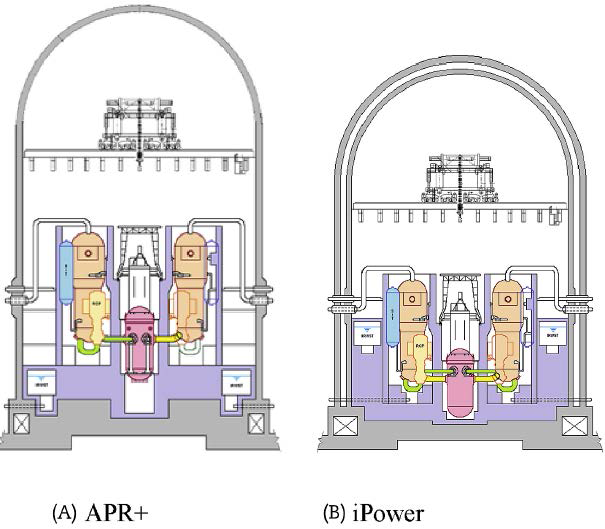 Reactor cooling system and containment arrangement of APR+ and iPOWER