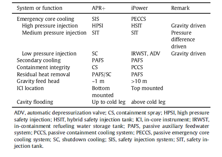 Comparison of system and function between APR+ and iPOWER