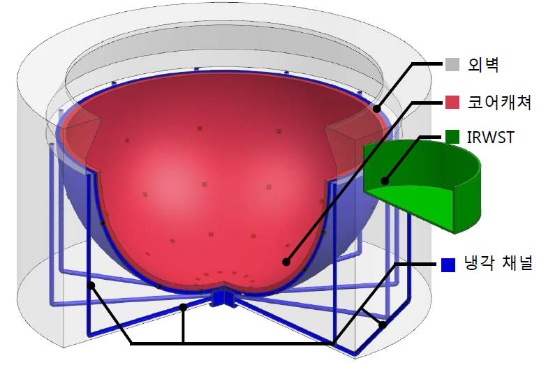 Schematic of hemispherical core catcher for PMCCS