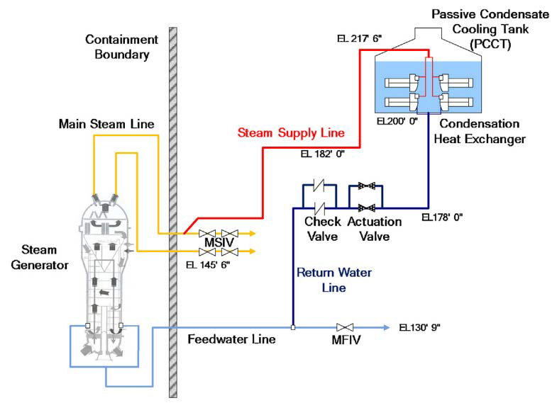 Schematic diagram of PAFS