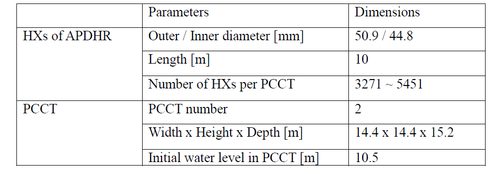 Overall design parameters of APDHR