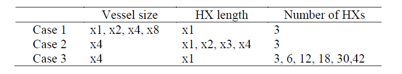 Parametric study cases to address a bundle effect