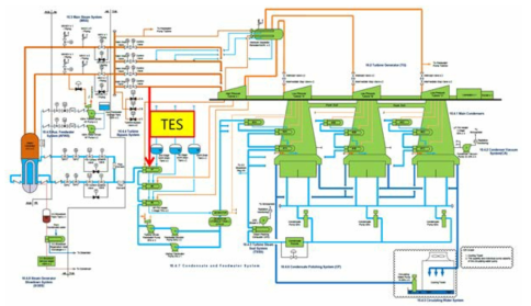 Concept of Generation Integrated Thermal Energy Storage System