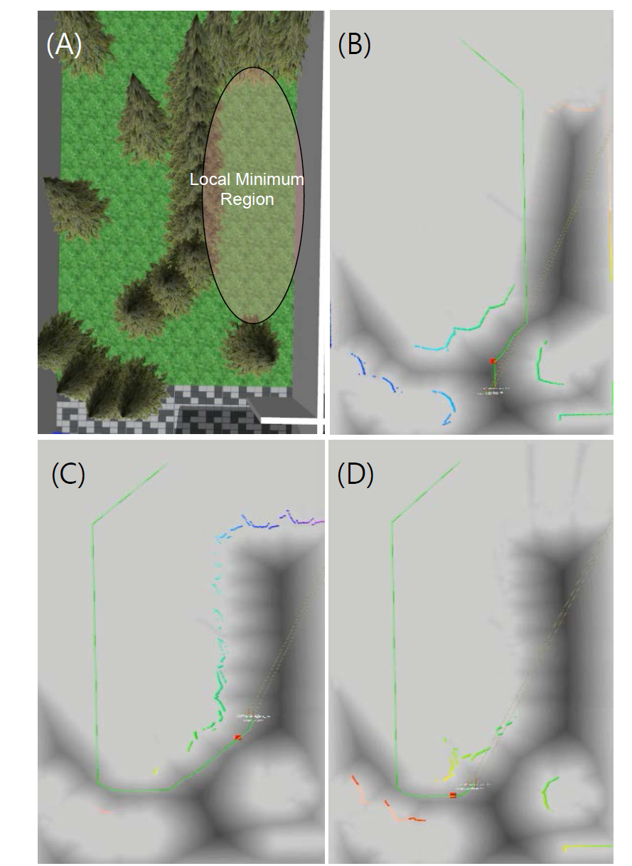 The path-planning algorithm test in local minimum region