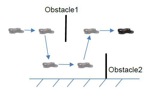 Vertical Obstacle Avoidance