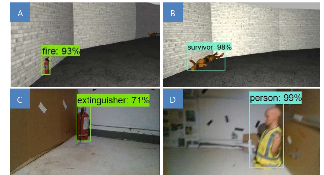 Fire Extinguisher and person detection result. (A) Fire extinguisher detection result in Gazebo (B) Person detection result in Gazebo (C) Fire extinguisher detection result in actual environment (D) Person detection result in actual environment. Fire extinguisher and person can be detected simultaneously in the same network without changing network weights