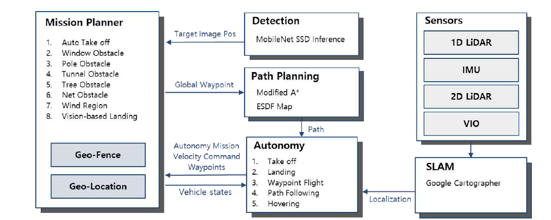 Software Architecture