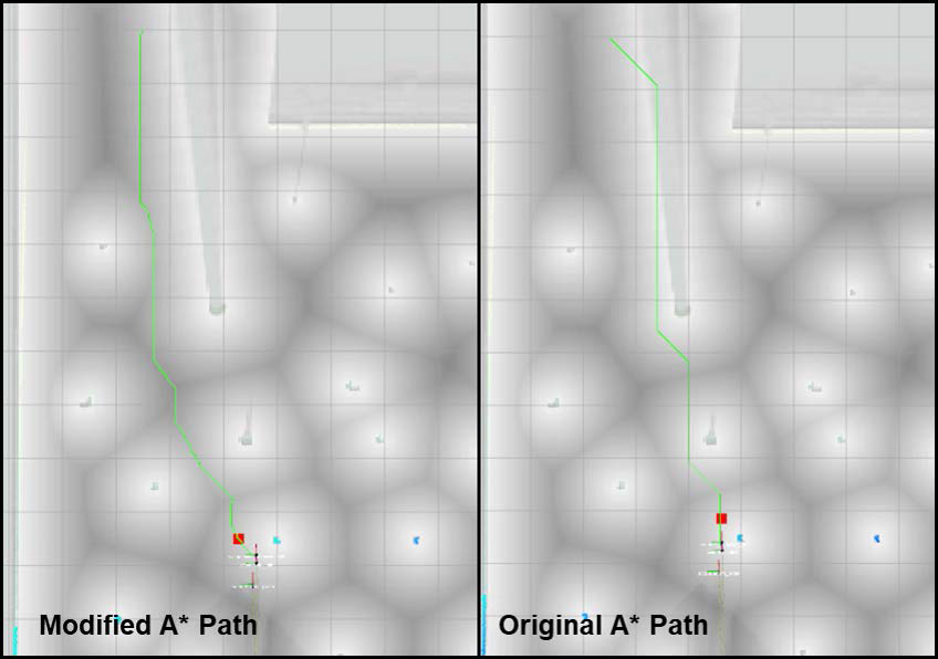 The obstacle avoidance paths from modified A* and original A*