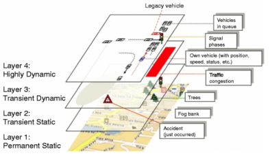 Layers of an LDM for autonomous vehicle operations (Eiter et al, 2019)