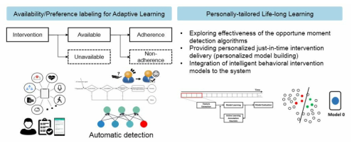 Adaptive Learning for Opportune JIT Intervention Delivery