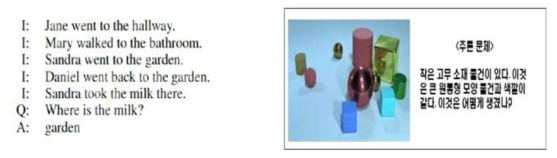 ‘Ask Me Anything’ 추론문제(좌, 그림출처 : Kumar, et al., 2016 : 1) 및 관계형 추론문제(우, 그림출처 : Johnson, et al., 2017 : 1) 사례