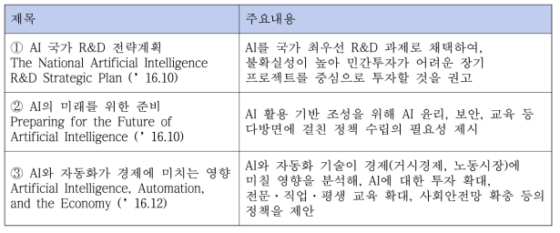 오바마 정부의 주요 AI 보고서 내용