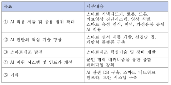 차세대 인공지능 3년 액션플랜 2018-2020