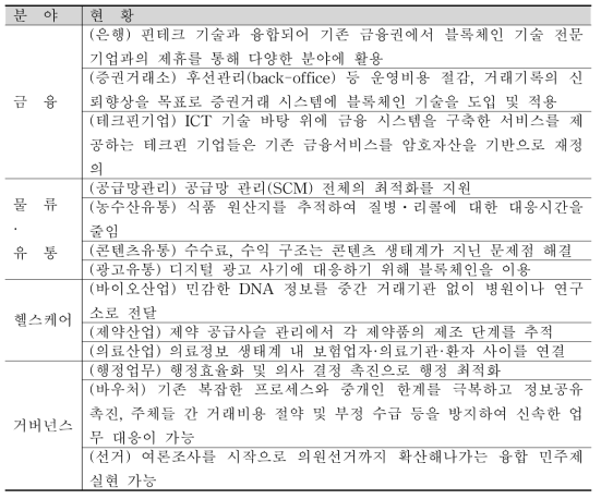 국외 블록체인 산업 현황 요약