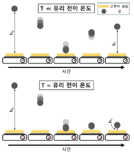 공 충돌 실험 모식도