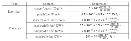 Thermal and electrical contact resistances correlations used in the simulation