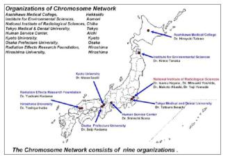 9개 기관으로 구성된 Chromosome Network