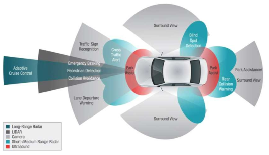 Multisensor Data Fusion Strategies for Advanced Driver Assistance Systems