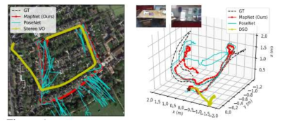 실외(왼쪽), 실내(오른쪽) dataset에 대한 camera localization 결과