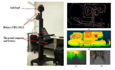 RGB 카메라와 LiDAR를 장착한 실험 환경 및 mapping 결과