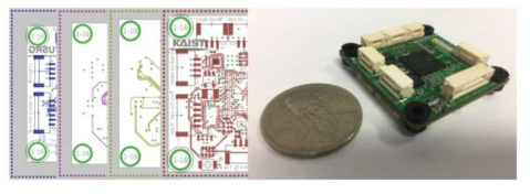 DS Board Mini