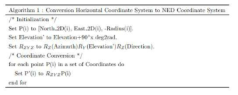 Conversion Horizontal Coordinate System to NED