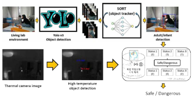 인공지능 기반 영유아 화상 사고 방지 알고리즘