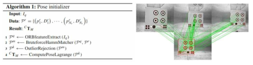초기 포즈 추정 알고리즘