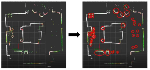 Clustering 된 point cloud