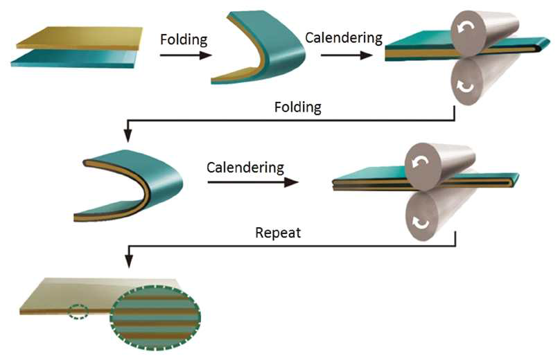 ARB process