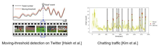 트위터의 개수나 채팅 트래픽을 분석하여 하이라이트 영상 detection을 한 이전 연구들