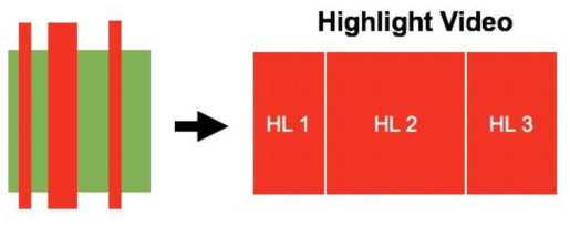 하이라이트 영상의 개요