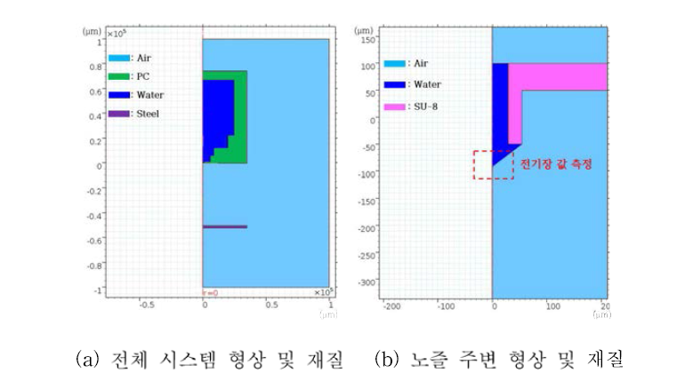 전기장 해석 Domain 설정