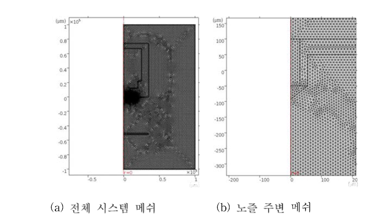 전기장 해석 메쉬