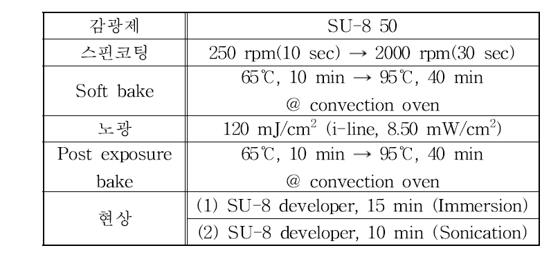 SU-8 첫 번째 층 패터닝 공정 조건