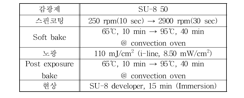 SU-8 두 번째 층 패터닝 공정 조건