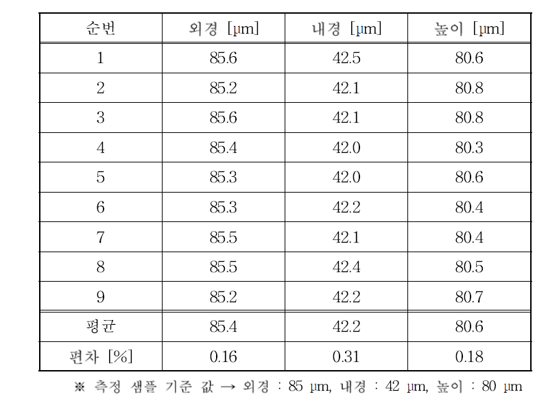 SU-8 마이크로 노즐 측정 결과