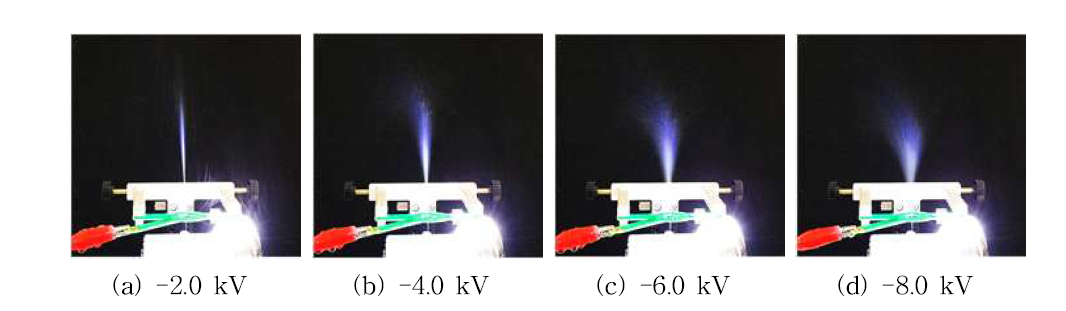 전압에 따른 simple jet 모드 정전분무 양상 변화