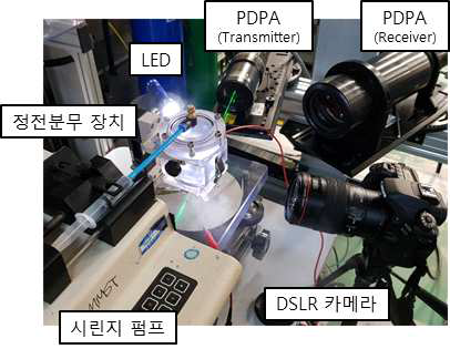 액적 크기 측정 실험 구성 장비