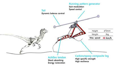 랩터로봇 개념도