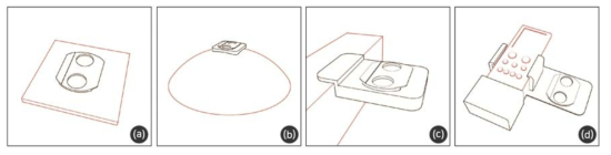 다양한 제품에 설치를 위한 홀더 구조의 변형 (a) 평평한 면, (b) 굴곡진 면, (c) 설치 공간 확장, (d) 소형 제품