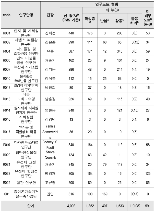 점검결과