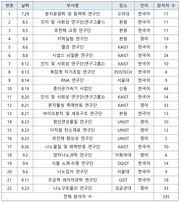 직무발명&연구노트 교육 결과