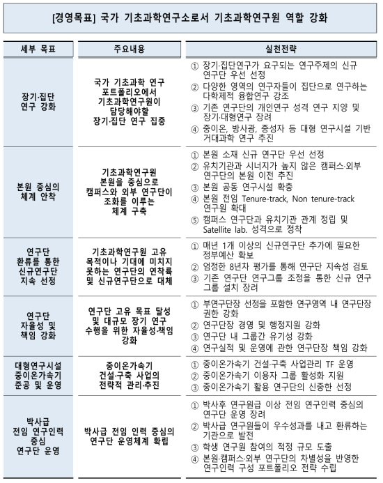 기관장 경영철학(안)