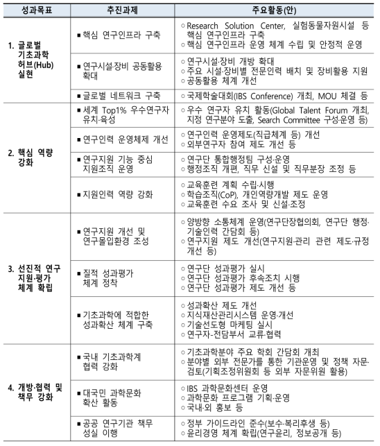 성과목표별 추진과제 및 주요활동(안)