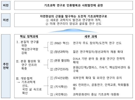 IBS R&R 재정립 요약