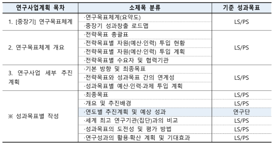 연구사업계획 목차 요약